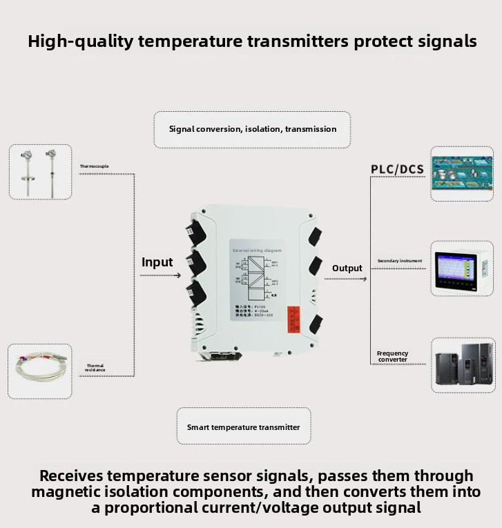 Temperature transmitter pt100  - огляд і ціна Thermocouple Module K Type