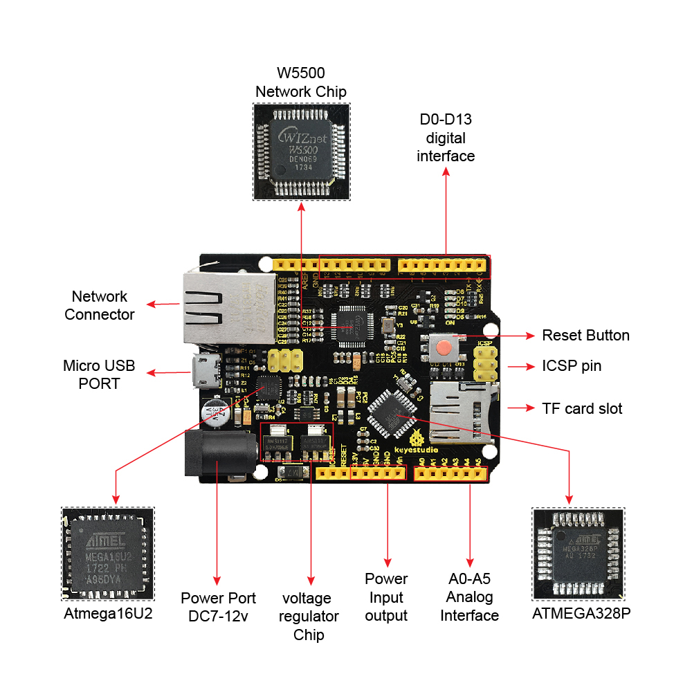Keyestudio W5500 ETHERNET DEVE - огляд і ціна Ethernet W5500
