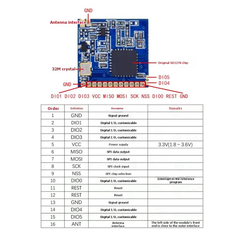 2X SX1278 Lora 433Mhz Wireless - огляд і ціна Lora Sx1278