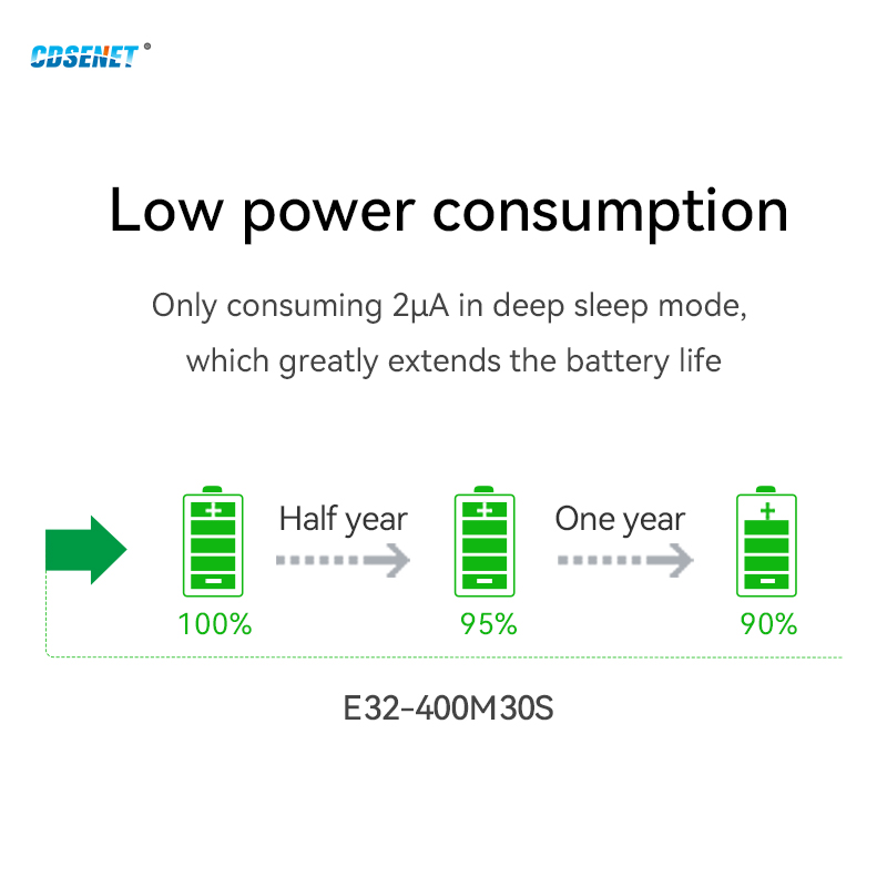 Lora SX1278 Spread Spectrum Mo - огляд і ціна Lora Sx1278